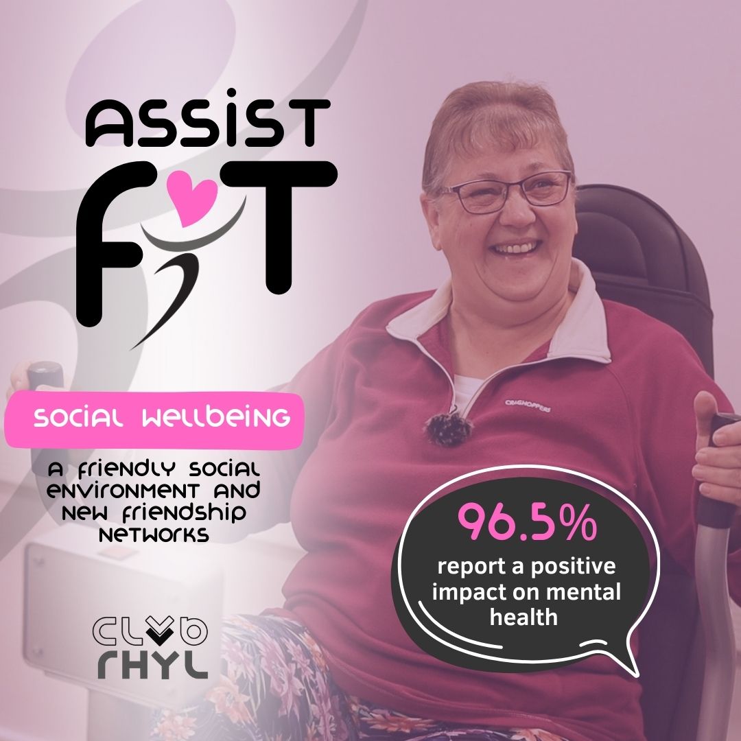 Copy of AssistFit – Statistics