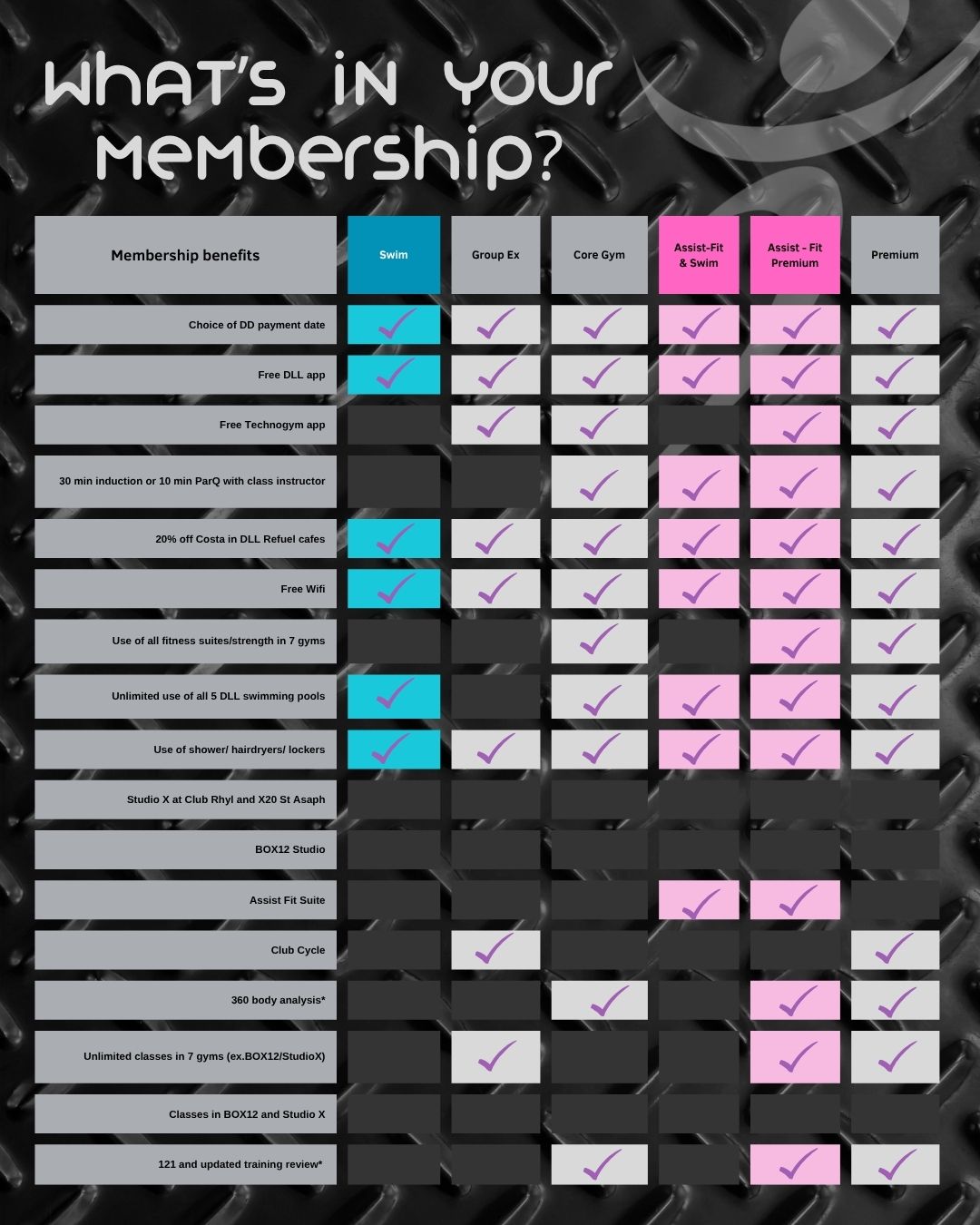 Membership carwash